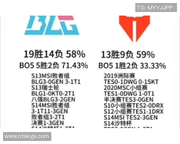 洲际赛分析BLG在比赛中的速度表现与战术运用探讨