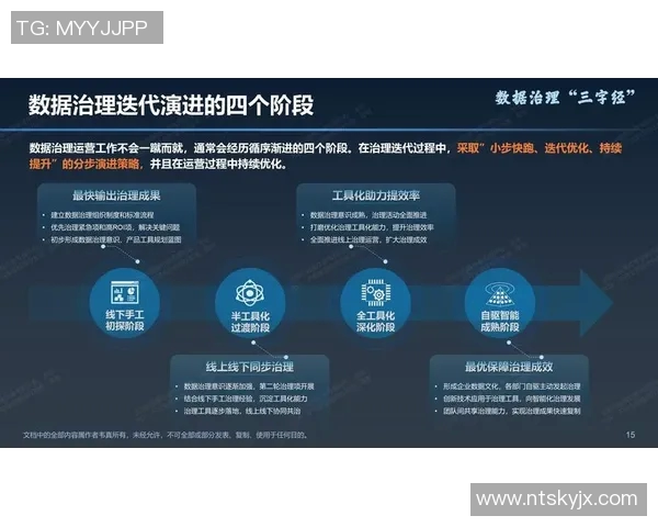 提升DOTA2V5团队协作能力的策略与实践探讨实时数据