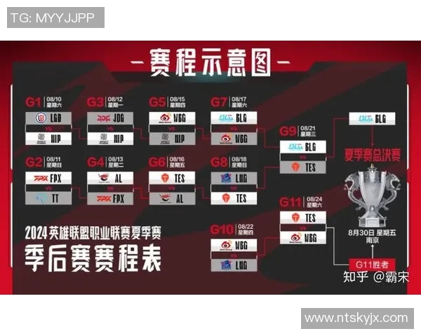 esports数据深入探讨英雄联盟TES战队的技术策略与战术创新分析