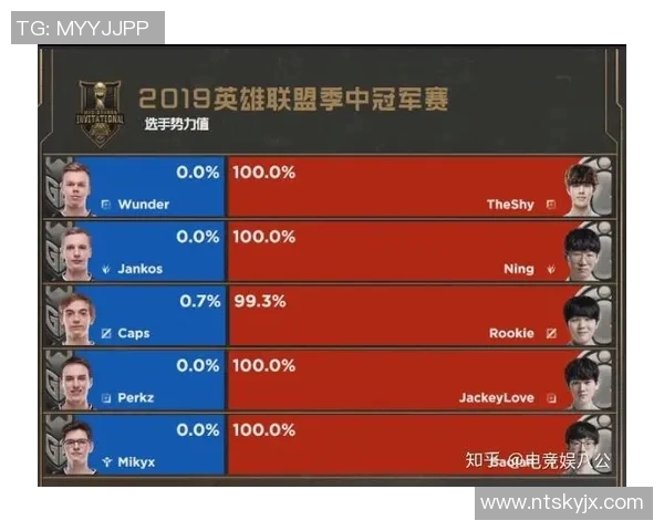 esports数据电竞比分分析V5在英雄联盟比赛中的区域防守优劣势探讨与总结